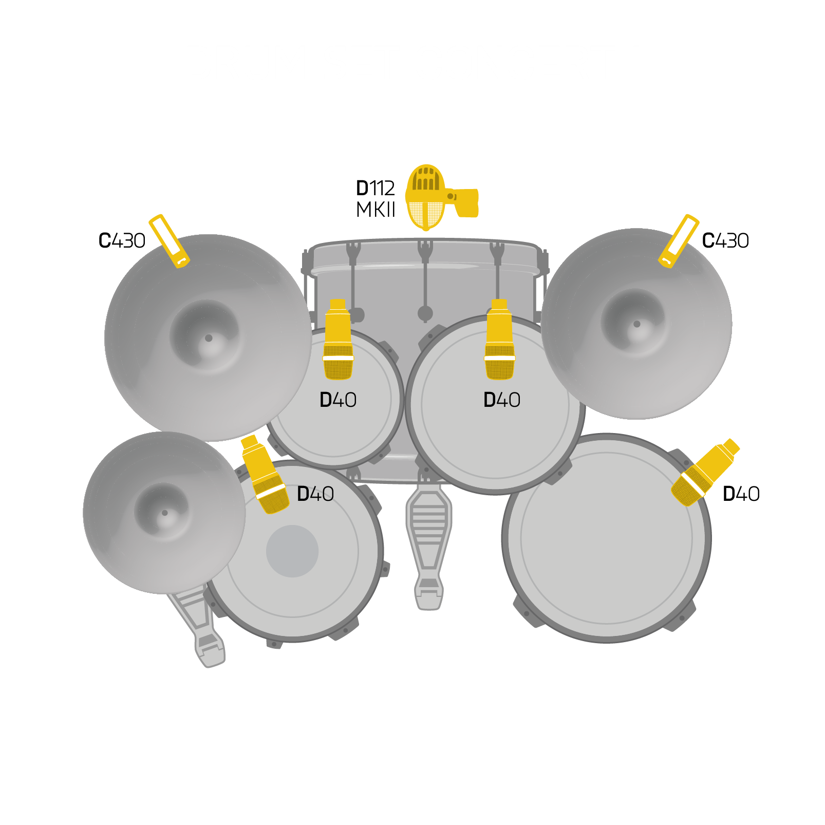 AKG DP Concert Drum Microphone Pack