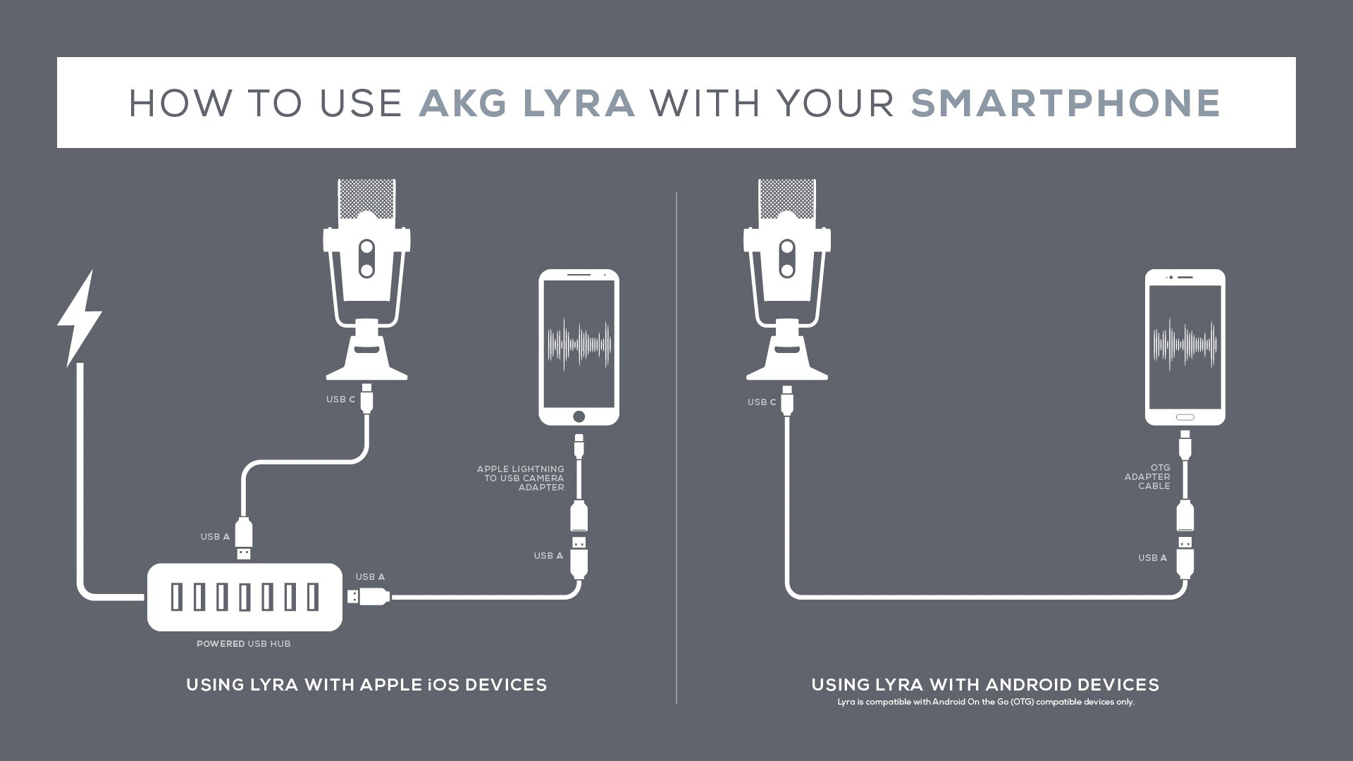 AKG Lyra Ultra-HD USB Microphone